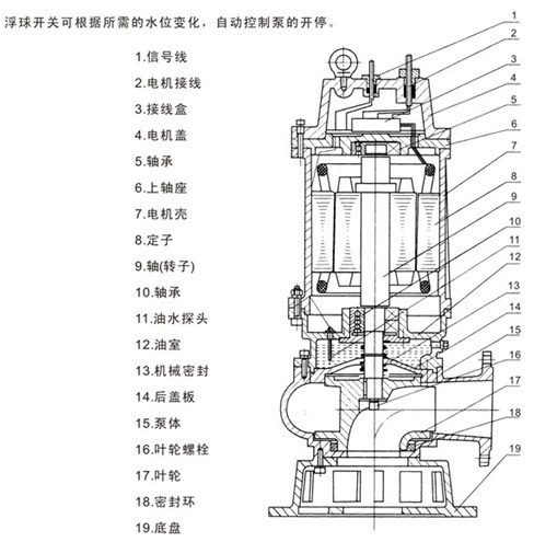 潛水排污泵型號(hào),潛水排污泵